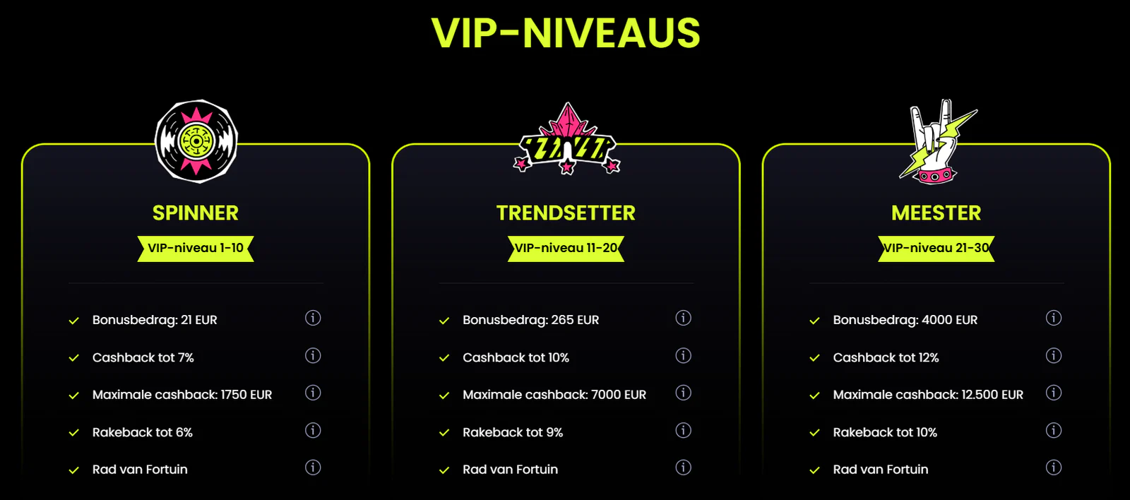 starzino casino vip niveaus